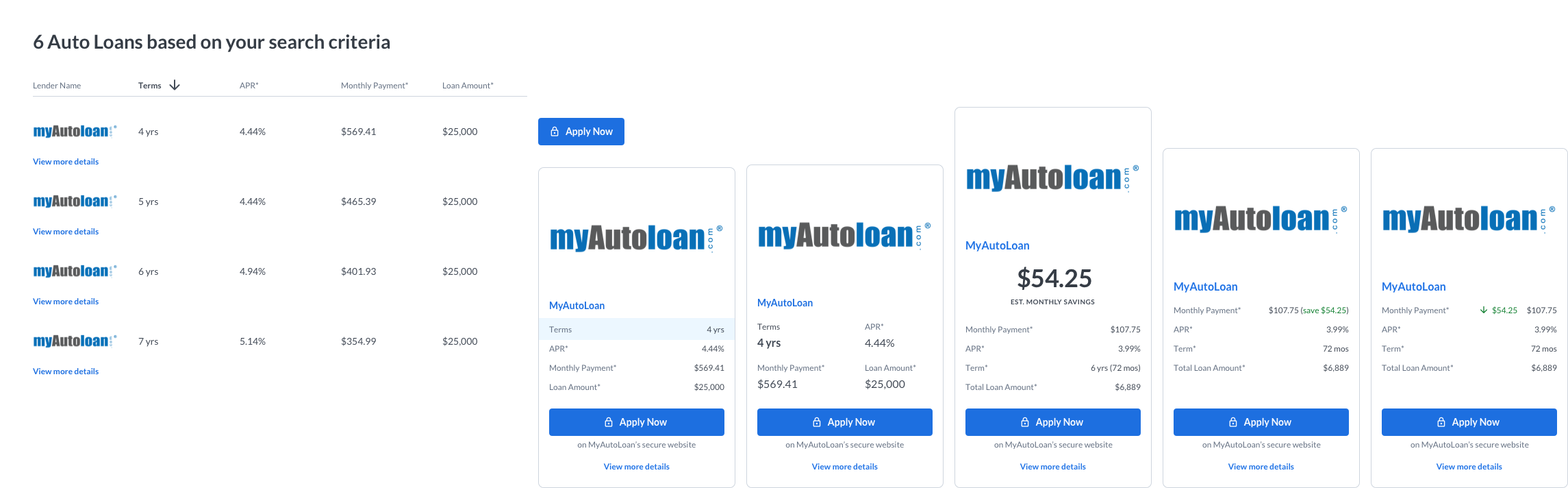 explorations of displaying data points in auto loan offer cards