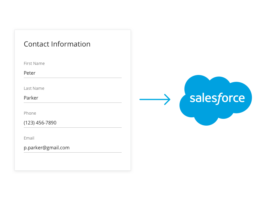 an illustration showing a contact information document being sent to Salesforce (which is denoted with Salesforce logo)
