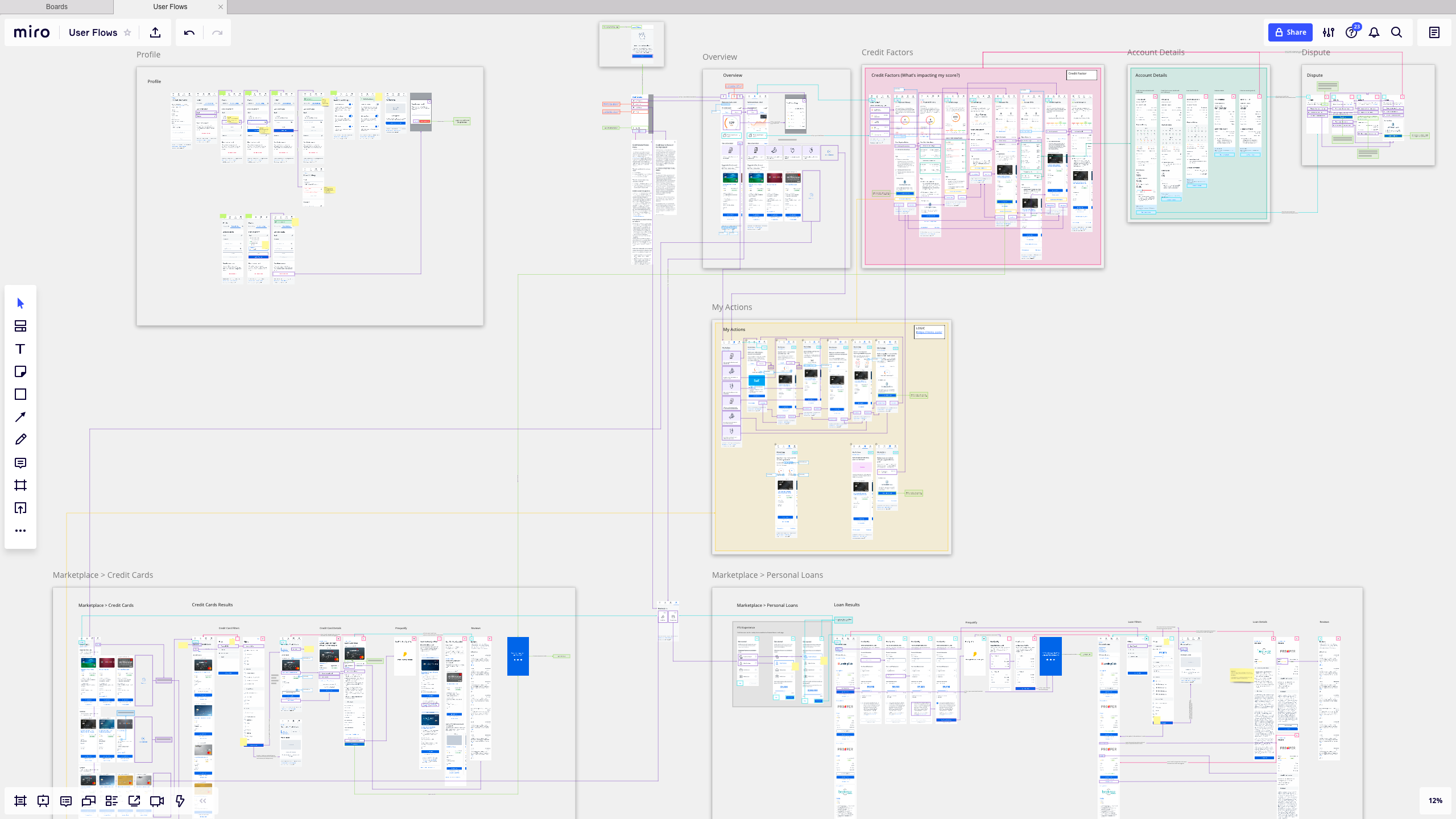 a screenshot of Credit Sesame 2.0's user flow on Miro